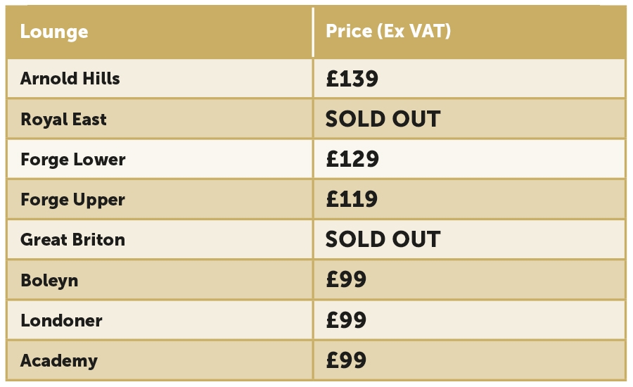 Non member price table