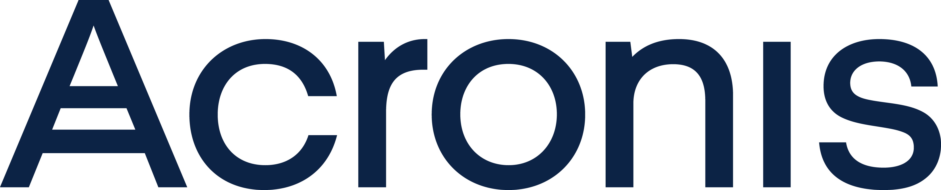 Acronis logo